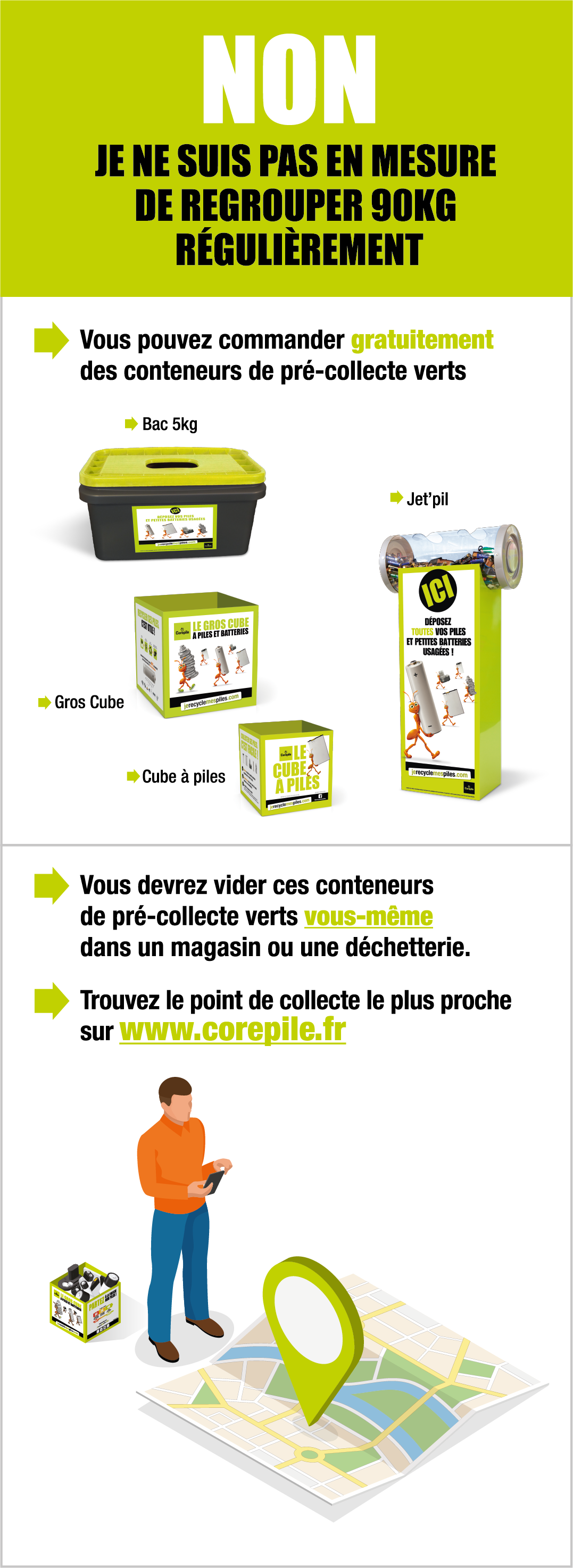 Rappel de produit : attention, ces piles ne doivent pas être utilisées