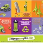 La nouvelle eco : Corepile, une boite pour mieux recycler ses piles usagées  - France Bleu