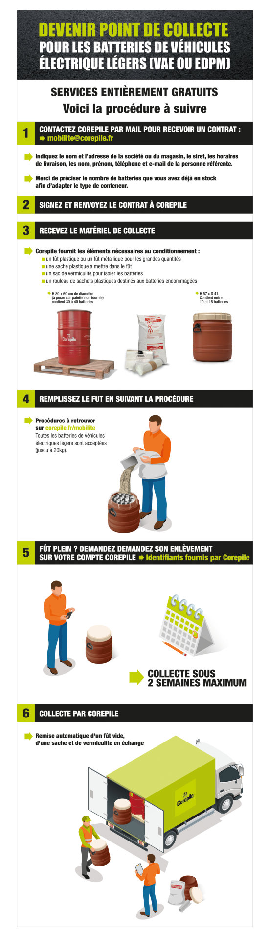 Info_Process_MOBILITE_2022 Info_Process_MOBILITE_2022