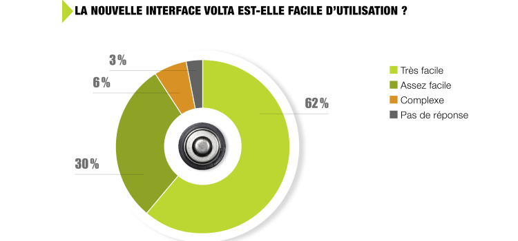 Infographies_Corepile_2023_2