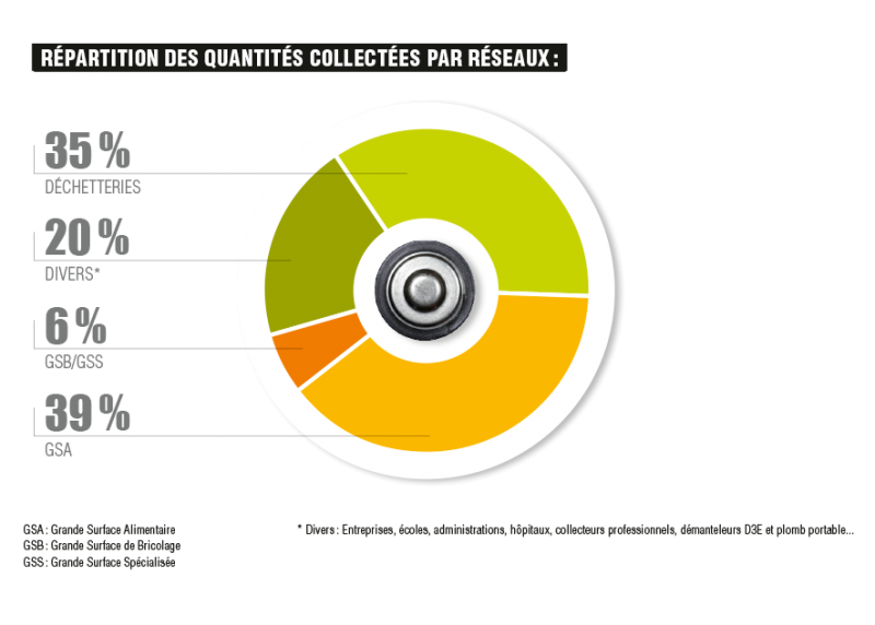 Répartition-quantités Répartition-quantités