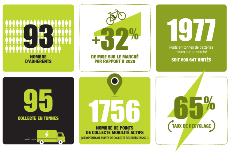 chiffres clés mobilité 2021 chiffres clés mobilité 2021