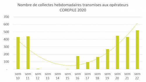 demandes-collecte-crise-2020