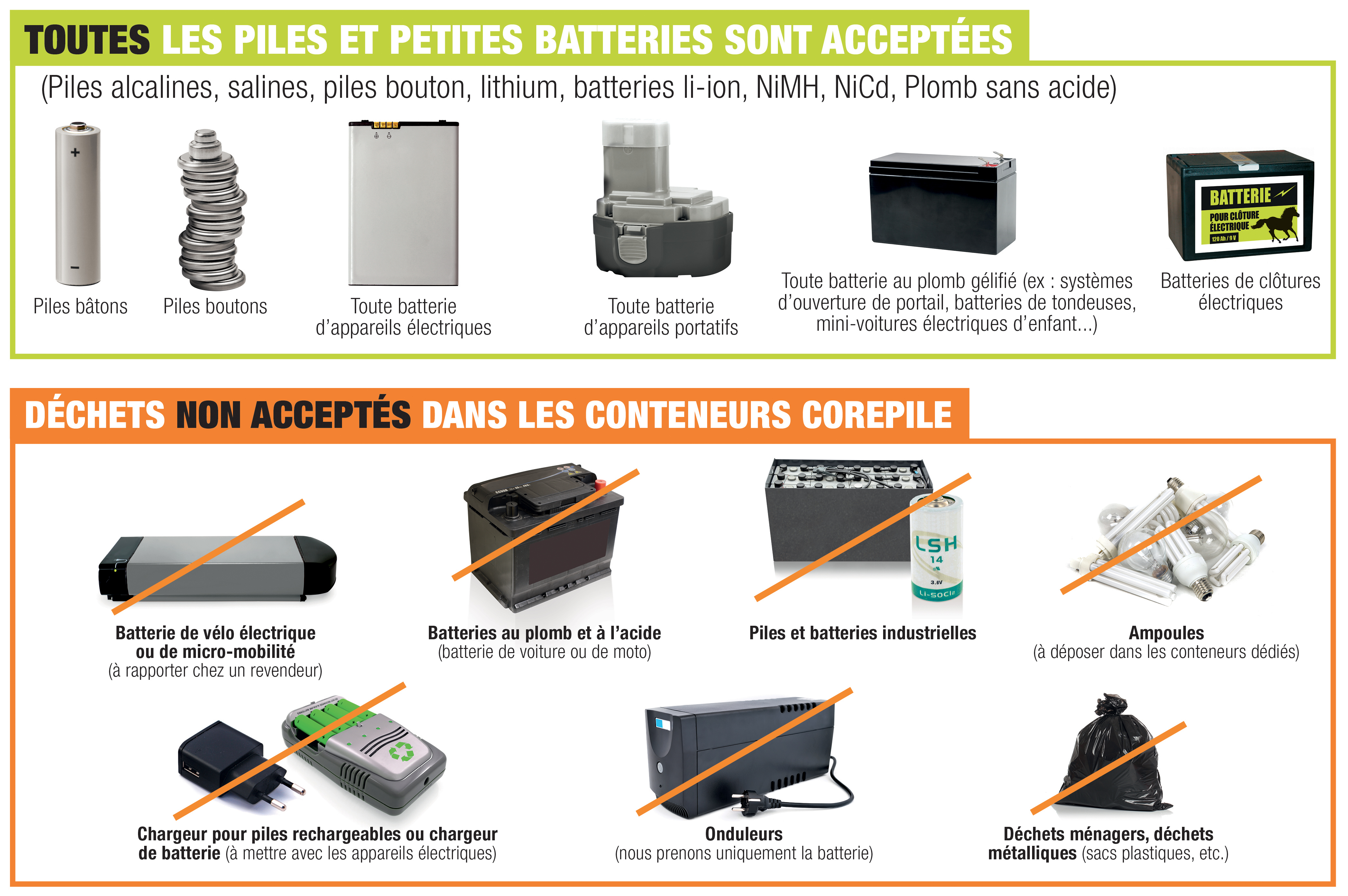 Rappel de produit : attention, ces piles ne doivent pas être utilisées